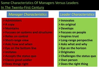 Some Characteristics Of Managers Versus Leaders
In The Twenty-First Century
     Manager Characteristics           Leader Characteristics
 Administers                         Innovates
 A copy                              An original
 Maintains                           Develops
 Focuses on systems and structures   Focuses on people
 Relies on control                   Inspires trust
 Short-range view                    Long-range perspective
 Asks how and when                   Asks what and why
 Eye on the bottom line              Eye on the horizon
 Imitates                            Originates
 Accepts the status quo              Challenges the status quo
 Classic good soldier                Own person
 Does things right                   Does the right thing
 