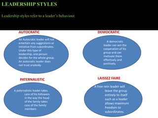 LEADERSHIP STYLES

Leadership styles refer to a leader’s behaviour.



           AUTOCRATIC                                DEMOCRATIC
           An Autocratic leader will not
                                                            A democratic
           entertain any suggestions or
                                                         leader can win the
           initiative from subordinates.
                                                         cooperation of his
           Under this type of
                                                         group and can
           leadership, one person
                                                         motivate them
           decides for the whole group.
                                                         effectively and
           An autocratic leader does
                                                         positively.
           not trust anybody.



            PATERNALISTIC                            LAISSEZ FAIRE

                                                   A free rein leader will
        A paternalistic leader takes                       leave the group
                care of his followers                      entirely to itself
                in the way the head                        such as a leader
                of the family takes
                                                           allows maximum
                care of the family
                members                                    freedom to
                                                           subordinates.
 