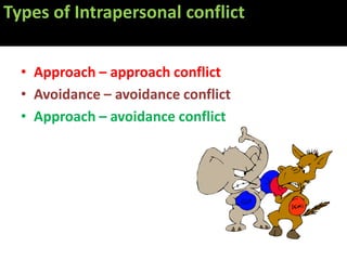 Types of Intrapersonal conflict


  • Approach – approach conflict
  • Avoidance – avoidance conflict
  • Approach – avoidance conflict
 