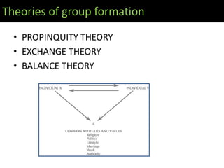 Theories of group formation

  • PROPINQUITY THEORY
  • EXCHANGE THEORY
  • BALANCE THEORY
 