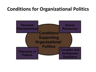 Conditions for Organizational Politics

      Personal                     Scarce
    Characteristics               Resources
                   Conditions
                  Supporting
                 Organizational
                    Politics
                              Complex and
     Tolerance of
                               Ambiguous
       Politics
                                Decisions
 