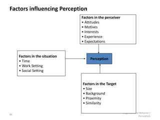 Factors influencing Perception
                                Factors in the perceiver
                                • Attitudes
                                • Motives
                                • Interests
                                • Experience
                                • Expectations


     Factors in the situation
                                     Perception
     • Time
     • Work Setting
     • Social Setting


                                Factors in the Target
                                • Size
                                • Background
                                • Proximity
                                • Similarity

                                                           Organizational Behavior /
84
                                                                         Perception
 