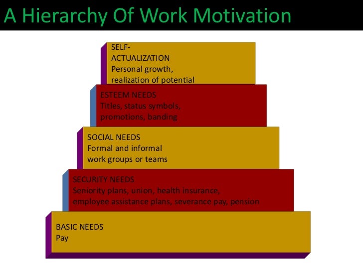 Motivation case study organisation