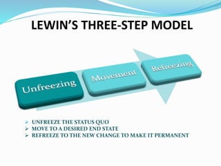 LEWIN’S THREE-STEP MODEL 
 UNFREEZE THE STATUS QUO 
 MOVE TO A DESIRED END STATE 
 REFREEZE TO THE NEW CHANGE TO MAKE I...
