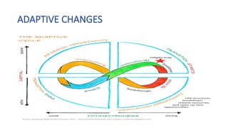 ORGANISATIONAL CHANGEand culture and.pptx