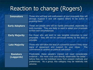 Reaction to change (Rogers) Innovators Those who will leap with enthusiasm at your proposals they will strongly support it and will expect others to be active in pursuing them. Early Adopters These are people who will be rapidly persuaded, especially by early success.  They are likely to want to adapt your proposals to their own circumstances. Early Majority Are those who will want to see tangible outcomes to your proposals – they will not be convinced merely by the idea or principle. Late Majority Those who will follow the lead of a powerful person if they show signs of agreement and support for your ideas.  The commitment is centred on political calculation. Resistors (Laggards) Predictable, these people’s interest will need considerable evidence – the more vivid and directly observable the better – before they can be mobilised away from present methods and preferences.  As a group, this category may be relatively risk adverse. 