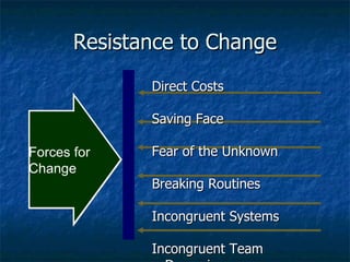 Resistance to Change Direct Costs Saving Face Fear of the Unknown Breaking Routines Incongruent Systems Incongruent Team Dynamics Forces for Change 