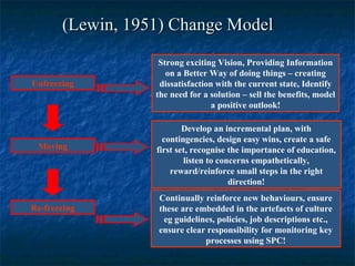 (Lewin, 1951) Change Model Strong exciting Vision, Providing Information on a Better Way of doing things – creating dissatisfaction with the current state, Identify the need for a solution – sell the benefits, model a positive outlook! Develop an incremental plan, with contingencies, design easy wins, create a safe first set, recognise the importance of education, listen to concerns empathetically, reward/reinforce small steps in the right direction! Continually reinforce new behaviours, ensure these are embedded in the artefacts of culture eg guidelines, policies, job descriptions etc., ensure clear responsibility for monitoring key processes using SPC! Unfreezing Moving Re-freezing 