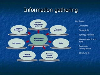Information gathering Key Areas: Cultural fit Strategic fit Synergy Potential Management fit and style Corporate demographics Structural fit Industry Benchmarking Information Sources Market Knowledge Internal information gathering Media Personal Experience Previous change attempts Info teams 