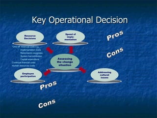 Key Operational Decision Employee Input Affected employees know more about their company/function Opportunity to motivate  Most successful if well done Employees must live with decisions Prolongs uncertainty Longer and slower process Affected parties may not trust the change agent Carnage if done poorly Immediate Approach   Less uncertainty Quicker process Greater clarity and certainty of action May make wrong decisions No affected employee participation Requires detailed, thorough planning Delayed Approach   Greater knowledge of the changes necessary Opportunity to motivate and involve affected employees Prolongs uncertainty Longer and slower process Longer for results to show Pros Cons Pros Cons “ One off” financial costs e.g. Implementation costs Redundancy expenses System harmonisation Capital expenditure Continual financial costs Human resources costs Manifest in differences in: Work legislation Attitudes/ behaviours Working practices Management style Company procedures Imposed decisions   Less uncertainty Decision makers are a known quantity No arguments or politics May make wrong decisions Can seriously demotivate Requires detailed, thorough planning Addressing cultural issues Assessing the change situation Resource Decisions Employee participation Speed of imple-mentation 