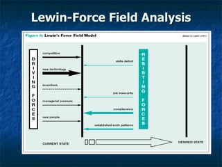 Lewin-Force Field Analysis 