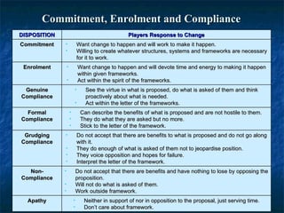 Commitment, Enrolment and Compliance  DISPOSITION Players Response to Change Commitment Want change to happen and will work to make it happen. Willing to create whatever structures, systems and frameworks are necessary for it to work. Enrolment Want change to happen and will devote time and energy to making it happen within given frameworks. Act within the spirit of the frameworks. Genuine Compliance See the virtue in what is proposed, do what is asked of them and think proactively about what is needed. Act within the letter of the frameworks. Formal Compliance Can describe the benefits of what is proposed and are not hostile to them.  They do what they are asked but no more. Stick to the letter of the framework. Grudging Compliance Do not accept that there are benefits to what is proposed and do not go along with it.  They do enough of what is asked of them not to jeopardise position.  They voice opposition and hopes for failure. Interpret the letter of the framework. Non-Compliance Do not accept that there are benefits and have nothing to lose by opposing the proposition. Will not do what is asked of them. Work outside framework. Apathy Neither in support of nor in opposition to the proposal, just serving time. Don’t care about framework. 