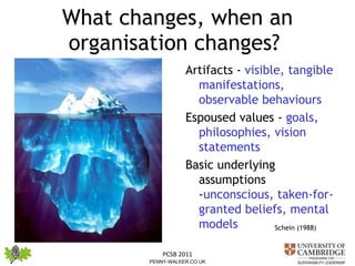 What changes, when an organisation changes?  Artifacts -  visible, tangible manifestations, observable behaviours Espoused values -  goals, philosophies, vision statements Basic underlying assumptions - unconscious, taken-for-granted beliefs, mental models Schein (1988) 