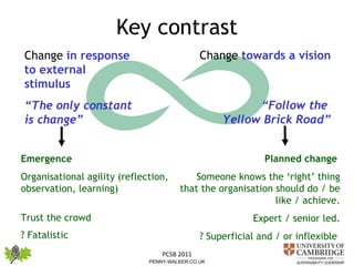 Key contrast Change  in response to external stimulus “ The only constant is change” Change  towards a vision “ Follow the  Yellow Brick Road” Emergence Organisational agility (reflection, observation, learning) Trust the crowd ? Fatalistic Planned change   Someone knows the ‘right’ thing that the organisation should do / be like / achieve. Expert / senior led. ? Superficial and / or inflexible  