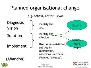 Planned organisational change  Diagnosis Vision  Experts (Abandon)  e.g. Schein, Kotter, Lewin Overcome resistance, get buy in  (persuasion, coercion) ‘unfreeze, change, refreeze’. Identify the gap. Solution Identify the solution.  Involve more people Implement 