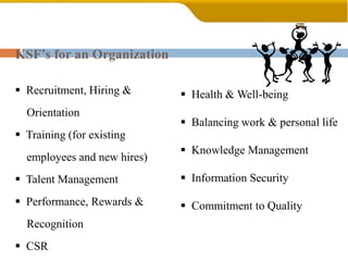 KSF’s for an Organization
 Recruitment, Hiring &
Orientation
 Training (for existing
employees and new hires)
 Talent Management
 Performance, Rewards &
Recognition
 CSR
 Health & Well-being
 Balancing work & personal life
 Knowledge Management
 Information Security
 Commitment to Quality
 