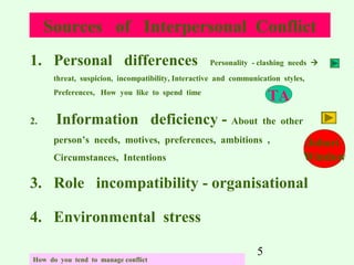 Sources of Interpersonal Conflict
1. Personal differences

Personality - clashing needs 

threat, suspicion, incompatibility, Interactive and communication styles,

TA

Preferences, How you like to spend time

2.

Information deficiency - About

the other

person’s needs, motives, preferences, ambitions ,
Circumstances, Intentions

Johari
Window

3. Role incompatibility - organisational
4. Environmental stress
How do you tend to manage conflict

5

 