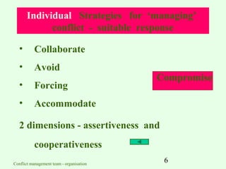 Individual Strategies for ‘managing’
conflict - suitable response
•

Collaborate

•

Avoid

•

Forcing

•

Accommodate

Compromise

2 dimensions - assertiveness and
cooperativeness
Conflict management team - organisation

6

 