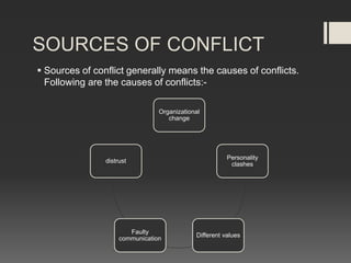 Organisational conflicts and resolution | PPTX