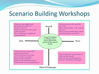Scenario Building Workshops
 