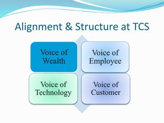 Alignment & Structure at TCS
 