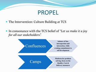 PROPEL
 The Intervention: Culture Building at TCS
 In consonance with the TCS belief of “Let us make it a joy
for all our stakeholders”.
Confluences
balance of fun,
introspection and
interaction, while
evoking commitment to
self development
Camps
Platform for problem
solving, focus on the
Quality, Cost &
Delivery measures
 
