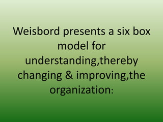 Weisbord presents a six box
model for
understanding,thereby
changing & improving,the
organization:

 