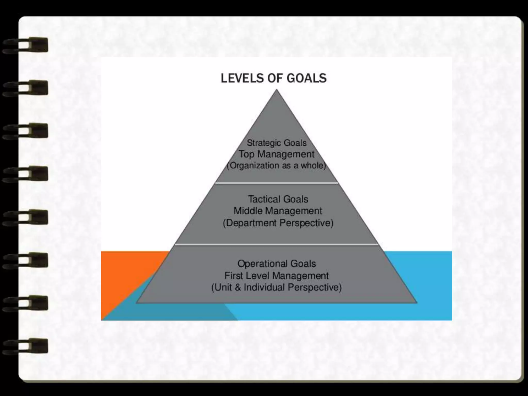 organisational-goals-ppt