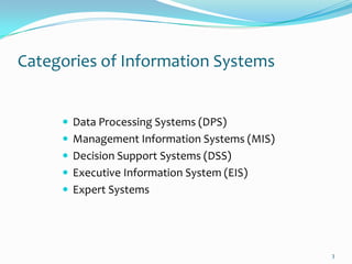 Categories of Information Systems


      Data Processing Systems (DPS)
      Management Information Systems (MIS)
      Decision Support Systems (DSS)
      Executive Information System (EIS)
      Expert Systems




                                              3
 