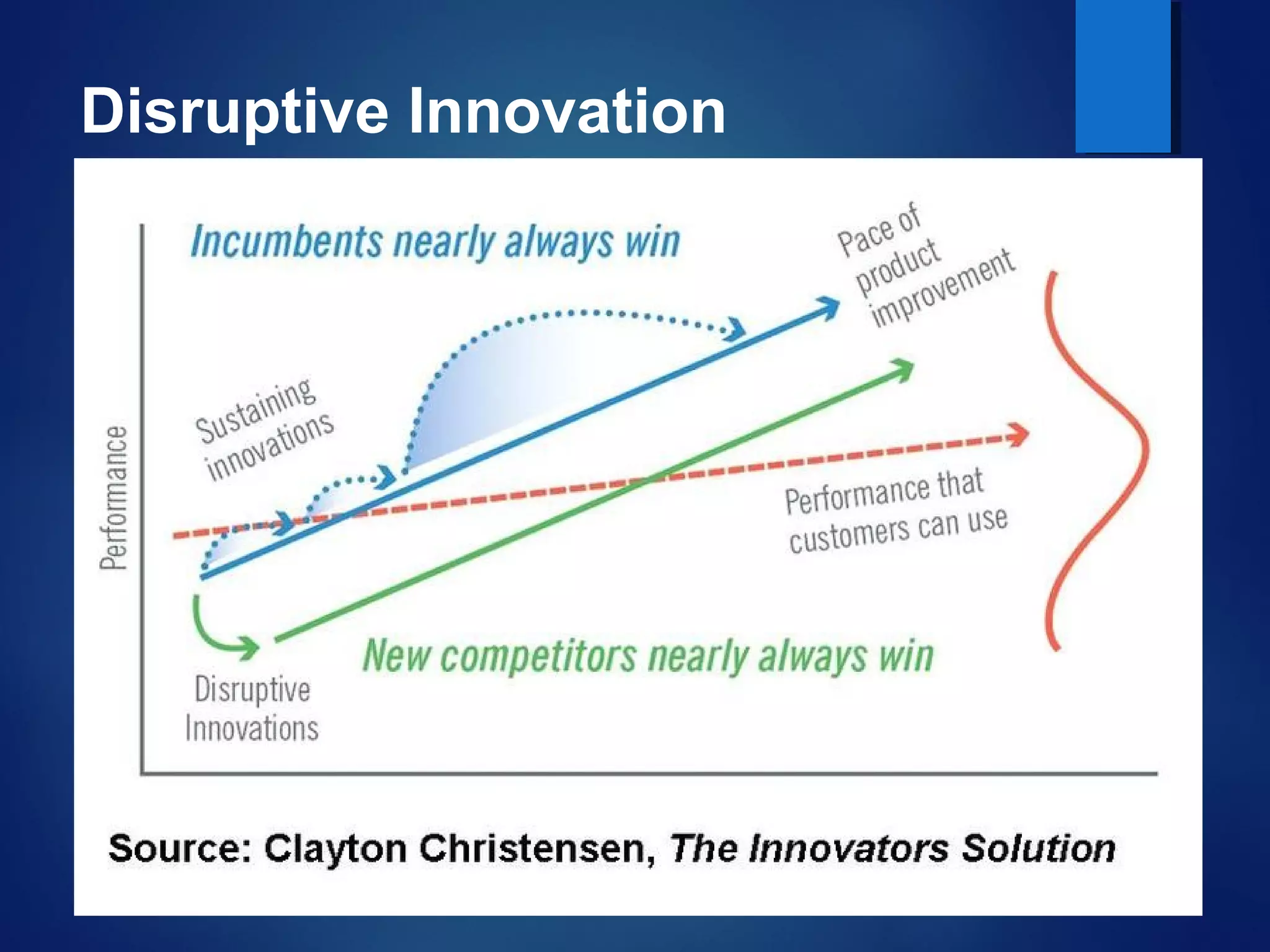 Disruptive Innovation
 