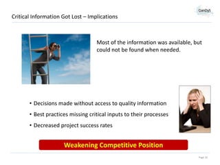 Critical Information Got Lost – Implications

Most of the information was available, but
could not be found when needed.

• Decisions made without access to quality information
• Best practices missing critical inputs to their processes
• Decreased project success rates

Weakening Competitive Position
Page 10

 