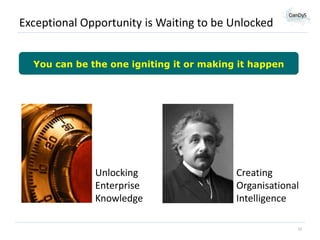Exceptional Opportunity is Waiting to be Unlocked
You can be the one igniting it or making it happen

Unlocking
Enterprise
Knowledge

Creating
Organisational
Intelligence
12

 
