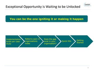 Exceptional Opportunity is Waiting to be Unlocked
You can be the one igniting it or making it happen

Implementation
levels per case
study

Patterns seen in
organisations
today

Does the gap
exist in your
organisation?

Quick Hits

Getting
Started

13

 