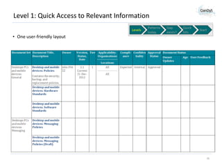 Level 1: Quick Access to Relevant Information
Levels

• One user-friendly layout

Patterns
today

Gap
exists?

Quick
hits

Start

16

 