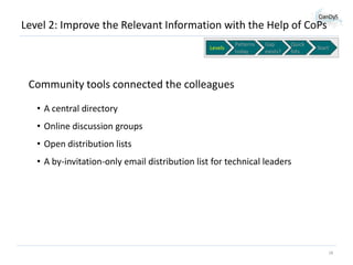 Level 2: Improve the Relevant Information with the Help of CoPs
Levels

Patterns
today

Gap
exists?

Quick
hits

Start

Community tools connected the colleagues
• A central directory
• Online discussion groups
• Open distribution lists
• A by-invitation-only email distribution list for technical leaders

18

 