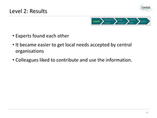Level 2: Results
Levels

Patterns
today

Gap
exists?

Quick
hits

Start

• Experts found each other
• It became easier to get local needs accepted by central
organisations
• Colleagues liked to contribute and use the information.

20

 