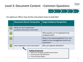 Level 3: Document Content −Common Questions
Levels

Patterns
today

Gap
exists?

Quick
hits

Start

For optimum effect, how do the instructions have to look like?

Document Owner Perspective
1

Target Audience Perspective

What are the fundamental
questions that exist in the field?

2

What exactly is it I’m expected to be
compliant with?

3

What is the reasoning behind it so I can
explain to my management and to my
customers?

4

How important is the instruction?

Who can approve deviation?

Traditional Approach:
• Define the strategy, standard and so forth
• Communicate the definitions
• A most boring subject…
23

 