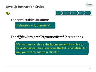 Level 3: Instruction Styles
2

Levels

Patterns
today

Gap
exists?

Quick
hits

Start

For predictable situations
“If situation = X, then do Y.”

For difficult to predict/unpredictable situations
“If situation ≈ X, this is the boundary within which to
make decisions. Here is why we think it is beneficial for
you, your team, and your clients.”

28

 
