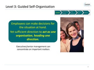 Level 3: Guided Self-Organisation
Levels

Patterns
today

Gap
exists?

Quick
hits

Start

Employees can make decisions for
the situation at hand.
Yet sufficient direction to act as one
organisation, heading one
direction.
Executives/senior management can
concentrate on important matters

29

 