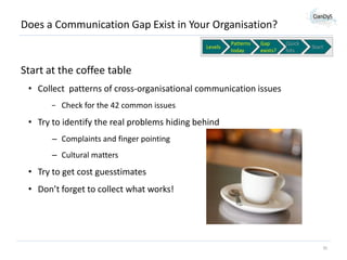 Does a Communication Gap Exist in Your Organisation?
Levels

Patterns
today

Gap
exists?

Quick
hits

Start

Start at the coffee table
• Collect patterns of cross-organisational communication issues
− Check for the 42 common issues

• Try to identify the real problems hiding behind
– Complaints and finger pointing
– Cultural matters

• Try to get cost guesstimates
• Don’t forget to collect what works!

35

 