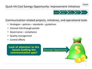 Quick Hit Cost Savings Opportunity: Improvement Initiatives
Levels

Patterns
today

Gap
exists?

Quick
hits

Start

Communication-related projects, initiatives, and operational tasks
•
•
•
•
•

Strategies – policies – standards – guidelines
Intranet link-through portals
Governance – compliance
Quality management
Control efforts
Lack of attention to the
issues fuelling the
communication gap?

Savings Opportunity

37

 
