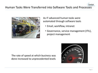 Human Tasks Were Transferred into Software Tools and Processes
As IT advanced human tasks were
automated through software tools
• Email, workflow, intranet

• Governance, service management (ITIL),
project management

The rate of speed at which business was
done increased to unprecedented levels

Page 5

 