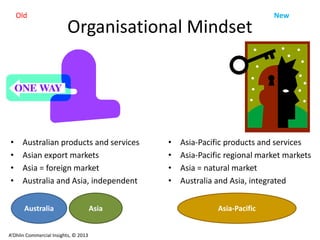 Organisational Mindset
• Australian products and services
• Asian export markets
• Asia = foreign market
• Australia and Asia, independent
Australia Asia
• Asia-Pacific products and services
• Asia-Pacific regional market markets
• Asia = natural market
• Australia and Asia, integrated
Asia-Pacific
Old New
A’Ohlin Commercial Insights, © 2013
 
