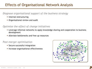 Data-based insights easily translate into decision and actionFastest way to critical insightsOrganisational network analysis makes collaboration visible via network maps of relationships