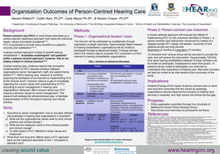 Organisation Outcomes of Person-Centred Hearing Care
Gerard Williamab, Caitlin Barr, Ph.Dab, Carly Meyer Ph.Dbc, & Robert Cowan, Ph.Dab
a Department of Audiology & Speech Pathology, The University of Melbourne b The HEARing Cooperative Research Centre, c School of Health and Rehabilitation Sciences, The University of Queensland
Background
Person-centred care (PCC) is most simply described as a
context-specific healthcare approach that meets the individual
needs, values and beliefs of patients6,7,9.
PCC is purported to provide many benefits to a patient’s
recovery and satisfaction1,6-10.
A person-centred approach is likely to benefit hearing
rehabilitation1,6. Australian audiologists7 and patients5
prefer a person-centred approach; however, this is not
widely evident in clinical practice1,2,6.
Outside hearing care, evidence reports that successful
implementation of PCC requires cohesion between
organisational senior management, staff, and patient-family
factors3,8,10. Within hearing care, research is currently
exploring the facilitators of and barriers to implementing PCC
at the clinician level5; however, there is a gap in knowledge
regarding the current values and understanding of PCC
according to senior management in hearing care
organisations. Moreover, little is known about how PCC
impacts outcomes valued by senior management. This
research will address the aforementioned gap, to facilitate
implementation of PCC throughout hearing care clinical
practice.
Aims:
1. According to senior management, how is ‘success’ defined
and evaluated in hearing care organisations in Australia?
a) What are the organisational values used to drive clinical
practice and clinical change?
b) What are the measures used to drive clinical practice
and clinical change?
c) To what extent it PCC reflected in these values and
measures?
2. What short and long term effects does a PCC approach
have on the measures described in Aim 1 compared to
standard care?
Phase 2: Person-centred care outcomes
A mixed-methods approach will evaluate the effects of
implementing PCC on the outcomes identified in Phase 1. A
person-centred care intervention introduced by means of a
stepped-wedge RCT design will assess outcomes of new
patients across two time periods:
Short-term (3 months) & Long-term (12 months).
10 clinicians from various clinics will be recruited to provide the
care, and will receive the intervention. Approximately 150 first-
time adult hearing rehabilitation patients of these clinicians will
be invited to participate. Subsequent to each time period, 10
patients will be invited to participate in an interview to
understand their experience of hearing care. Recruited clinicians
will also be invited to be interviewed at the conclusion of the
study.
Implications:
Detailed findings of the impact of person-centred care on short
and long term outcomes that are valued by audiology
organisations should influence the provision of hearing care
services in Australia, and help reduce the clinical service gap.
Progress:
• Ethics application submitted through the University of
Melbourne Human Ethics Advisory Group.
• Recruitment and interviews of participants will follow.
creating sound value www.hearingcrc.org
References:1. Ekberg, K., Grenness, C., & Hickson, L. (2014). Addressing Patients’ Psychosocial Concerns Regarding Hearing Aids Within Audiology
Appointments for Older Adults. American Journal of Audiology, 23(September), 337–351. http://doi.org/10.1044/2014
2. Ekberg, K., Meyer, C., Scarinci, N., Grenness, C., & Hickson, L. (2015). Family member involvement in audiology appointments with older people
with hearing impairment. International Journal of Audiology, 54(2), 70–76. http://doi.org/10.3109/14992027.2014.948218
3. Helfrich, C. D., Sylling, P. W., Gale, R. C., Mohr, D. C., Stockdale, S. E., Joos, S., … Meredith, L. S. (2015). The facilitators and barriers
associated with implementation of a patient-centered medical home in VHA. Implementation Science, 11(1), 24. http://doi.org/10.1186/s13012-016-
0386-6
4. Hosford-Dunn, H., Roeser, R.J., & Valente, M. (2008). What is Practice Management? In Audiology Practice Management (pp.1-12).New York,
NY: Thieme Medical Publishers, Inc.
5. Grenness, C., Hickson, L., Laplante-Lévesque, A., & Davidson, B. (2014). Patient-centred audiological rehabilitation: Perspectives of older adults
who own hearing aids. International Journal of Audiology, 53(S1), S68–S75. http://doi.org/10.3109/14992027.2013.866280
6. Grenness, C., Hickson, L., Laplante-lévesque, A., Meyer, C., & Davidson, B. (2015). Communication Patterns in Audiologic Rehabilitation History-
Taking: Audiologists, Patients, and Their Companions. Ear & Hearing, 36, pp.191-204. http://doi.org/0196/0202/2015/362-0191/0
7. Laplante-Lévesque, A., Hickson, L., & Grenness, C. (2014). An Australian survey of audiologists’ preferences for patient-centredness.
International Journal of Audiology, 53(S1), S76–S82. http://doi.org/10.3109/14992027.2013.832418
8. Luxford, K., Safran, D. G., & Delbanco, T. (2011). Promoting patient-centered care: A qualitative study of facilitators and barriers in healthcare
organizations with a reputation for improving the patient experience. International Journal for Quality in Health Care, 23(5), pp.510–515.
9. McMillan, S. S., Kendall, E., Sav, A., King, M. A., Whitty, J. A., Kelly, F., & Wheeler, A. J. (2013). Patient-Centered Approaches to Health Care: A
Systematic Review of Randomized Controlled Trials. Medical Care Research and Review, 70(6), 567–596.
http://doi.org/http://dx.doi.org/10.1177/1077558713496318
10. Rosengren, K. (2016). Person-centred care : A qualitative study on first line managers experiences on its implementation. Health Services
Management Research, pp.1-8. http://doi.org/10.1177/0951484816637748
Please contact Gerard William for further information:
gerard.william@unimelb.edu.au
Methods:
Phase 1: Organisational leaders’ views
The first aim will be addressed by qualitatively through
exploratory in-depth interviews. Approximately fifteen leaders
of hearing rehabilitation organisations will be invited to
participate through professional bodies. Findings will also
inform the metrics used to evaluate PCC outcomes in a form
relevant to hearing rehabilitation organisations.
Phase 1 Phase 2
Aim 1 2
Participants: 15 hearing rehabilitation
organisation senior
managers in Australia (do
not have to be clinicians)
Representation from:
• Various sized clinics
• Ownership model
• Funding models
200 first-time adult patients (>18 years
old) to an audiology clinic
Via
50 audiologists working in adult
rehabilitation in Australian clinics
Method Exploratory in-depth
interviews
Stepped-wedge RCT design evaluating
the outcomes of a PCC intervention.
Analysis /
Measures
Qualitative thematic
analysis
Mixed methods:
Quantitative: Questionnaires &
organisational metrics (all participants).
Qualitative: Interviews (10 patients per
time period; clinicians at the conclusion
of the study)
Timeline Collection:
Nov ‘16 –
Jan ’17
Analysis:
Jan ‘17 –
May ‘17
Collection:
Short-term
Quant: Jul - Oct ’17
Qual: Oct - Nov ‘17
Long-term
Quant: Jul ‘17-Jun ’18
Qual: Jul – Aug ‘18
Analysis:
Nov ‘17
Dec ’17- Apr’18
Jul ’18
Sep – Dec ‘18
Table 1: Summary of methods for both phases
 
