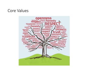 Core Values
 