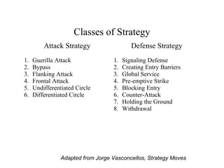 Defense Point Strategy Organisational strategic framework & road map | PPT