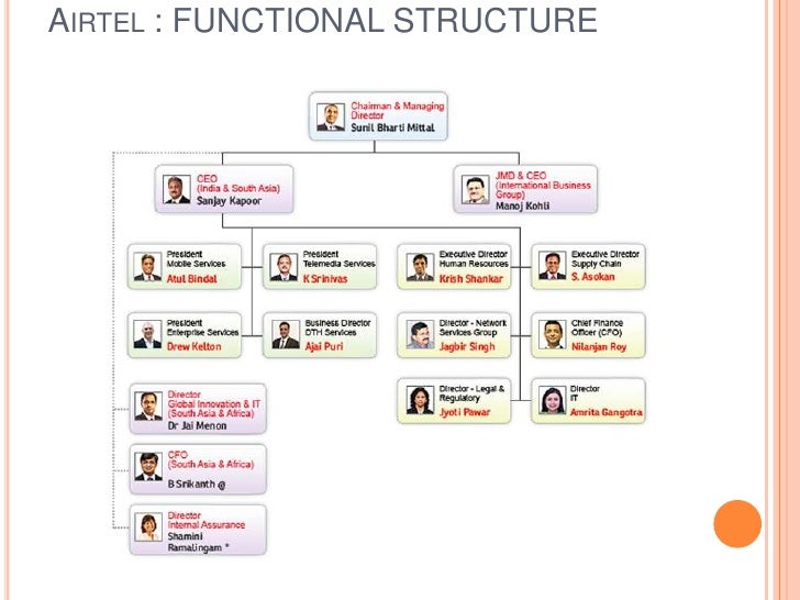 Organisation Chart Of Infosys Company
