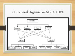 Organisational structure