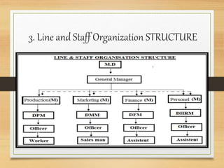 Organisational structure